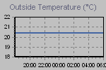 Temperature Graph Thumbnail