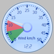 Wind Gauge